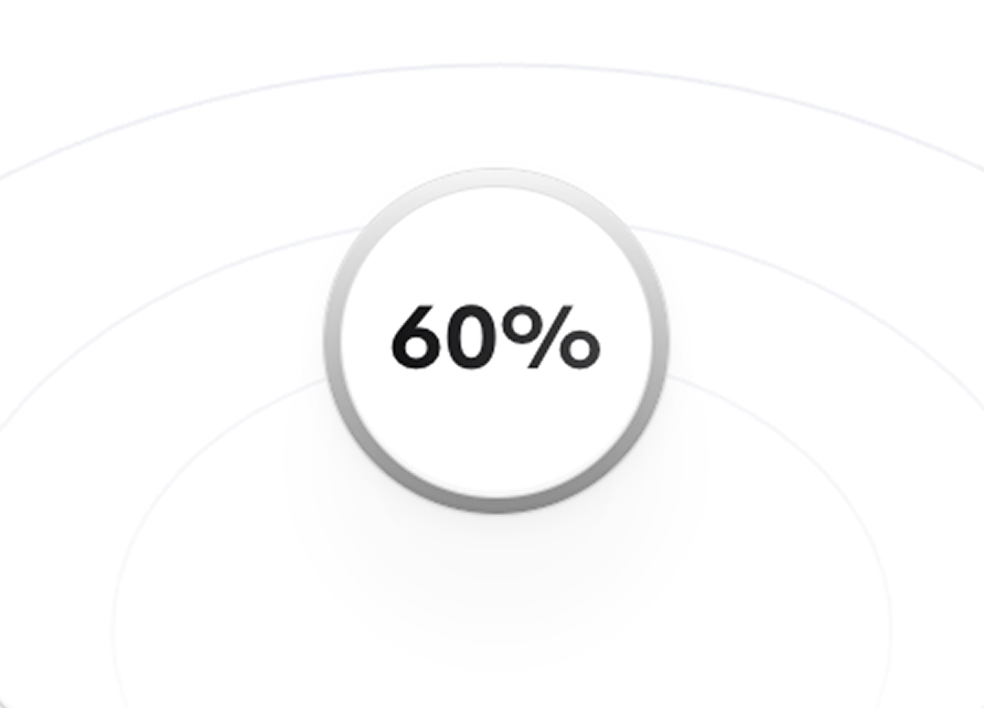 60% Cost Reduction
